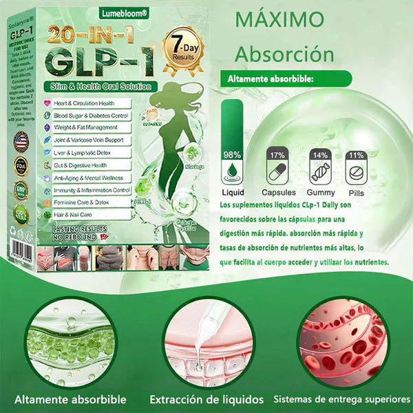 Lumebloom® GLP-1 20 en 1 Suplemento Adelgazante (Resultados Visibles en 7 Días) ayuda a mejorar la obesidad, la salud cardiovascular, la diabetes, la salud intestinal, los problemas articulares, una piel más firme y un aumento de energía.-XA