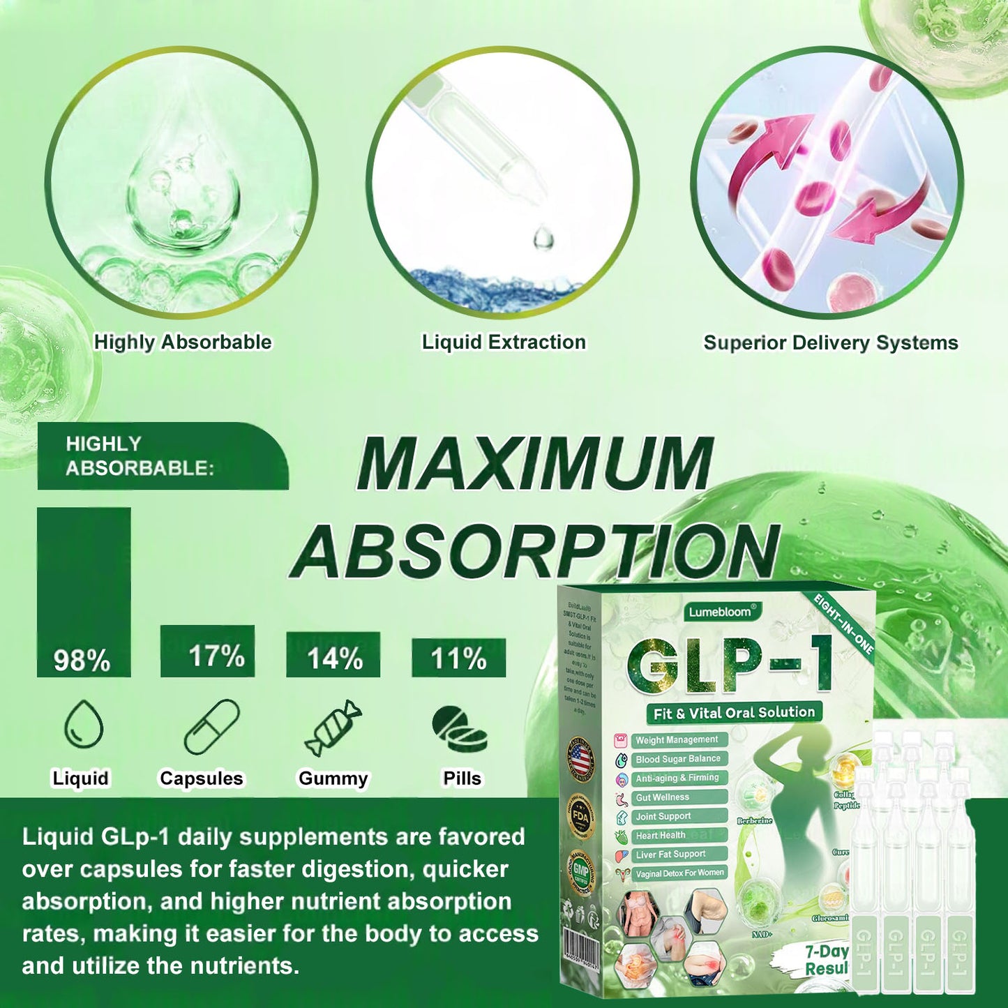 Lumebloom® GL𝐏-1 8-𝒊𝒏-1 𝙁𝙞𝙩 & 𝙑𝙞𝙩𝙖𝙡 𝖮𝗋𝖺𝗅 𝙎𝙤𝙡𝙪𝙩𝙞𝙤𝙣  (𝑱𝒖𝒔𝒕 𝒐𝒏𝒄𝒆 𝒂 𝒅𝒂𝒚, 𝒗𝒊𝒔𝒊𝒃𝒍𝒆 𝒄𝒉𝒂𝒏𝒈𝒆𝒔 𝒊𝒏 7 𝒅𝒂𝒚𝒔) ✅ 𝑭𝒐𝒓 𝒐𝒃𝒆𝒔𝒊𝒕𝒚, 𝒄𝒂𝒓𝒅𝒊𝒐𝒗𝒂𝒔𝒄𝒖𝒍𝒂𝒓 𝒉𝒆𝒂𝒍𝒕𝒉, 𝒅𝒊𝒂𝒃𝒆𝒕𝒆𝒔, 𝒔𝒍𝒆𝒆𝒑 𝒂𝒑𝒏𝒆𝒂, 𝒈𝒖𝒕 𝒉𝒆𝒂𝒍𝒕𝒉, 𝒋𝒐𝒊𝒏𝒕 𝒊𝒔𝒔𝒖𝒆𝒔, 𝒂𝒏𝒅 𝒎𝒐𝒓𝒆923