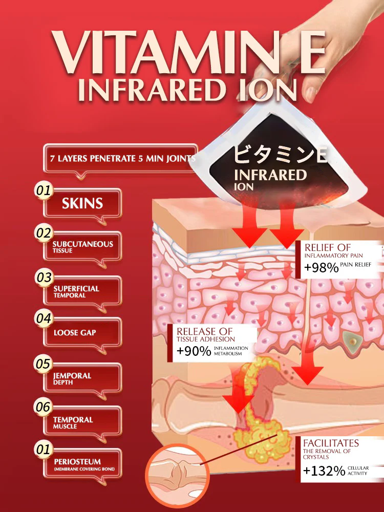 BoneRelief Advanced Pain Relief Patch - JSS6