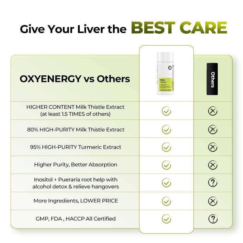 🏆Flash Sale⚡100K+ SOLD!💥🏆Oxyenergy Milk Thistle Liver Detox-ABB8