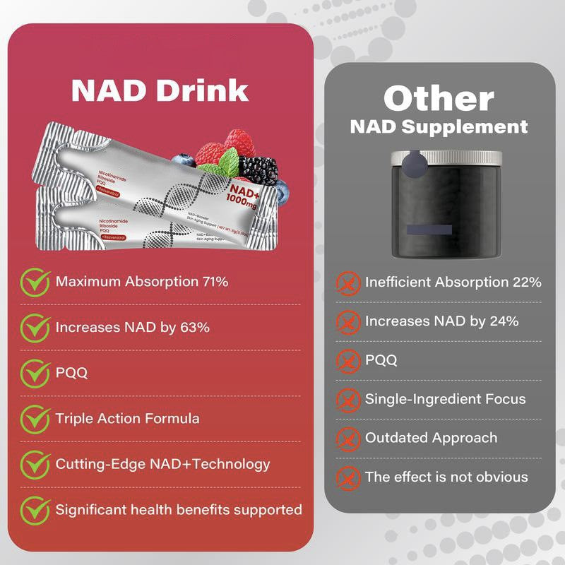 🤍 50% off Last 24 hours! 👇 1000mg NAD+ Berry Flavor Drink - JSS6