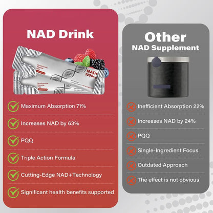 🤍 50% off Last 24 hours! 👇 1000mg NAD+ Berry Flavor Drink - JSS6