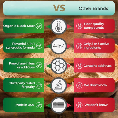 🏆Flash Sale⚡ 100K+ SOLD! Almost Gone-💥🏆#1 Organic Black Maca Root-CCC8