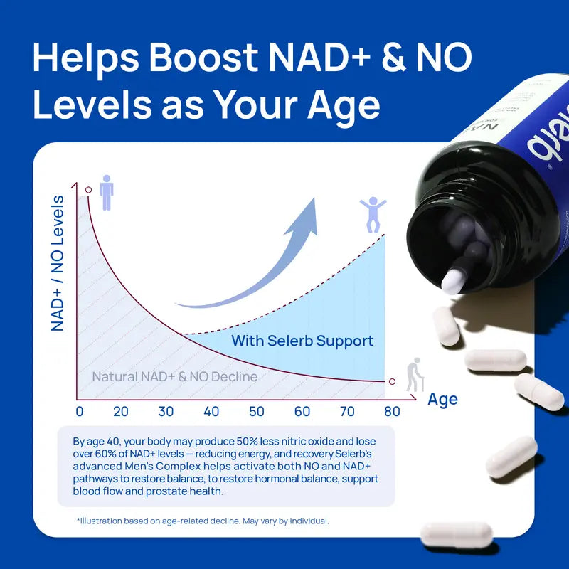 🏆#1 Best Seller⏰50K+ SOLD! Almost Gone💥-NAD+ Supplement for Men-ZDQ8